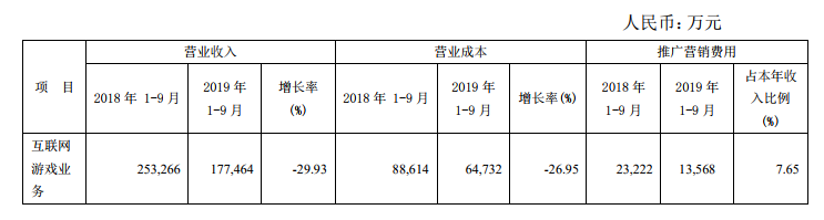 智明星通Q3财报：前三季收入17.7亿，《列王的纷争》月流水过亿_游戏