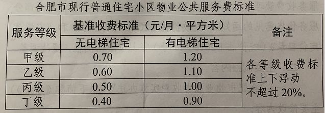 2020物业百强排名万_2020全国百强县房价榜出炉,河南这7个县市入榜,房价