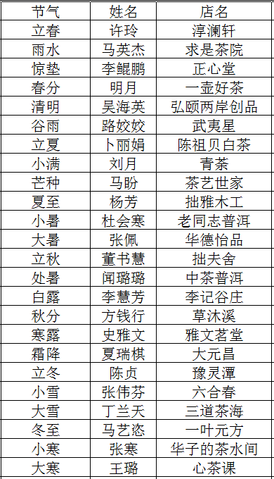 商会排名_商会的组织架构图(2)