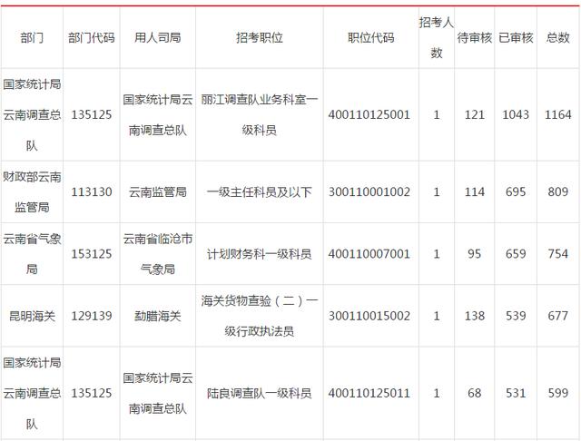 开远人口数量_开远钟楼图片