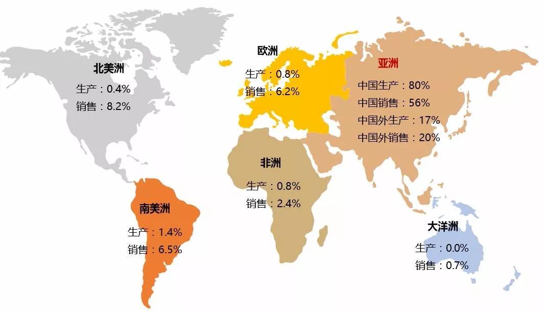 开云网址从2019到2020全球空调市场的变与不变(图2)