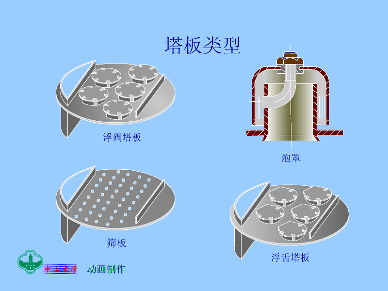 塔板类型塔式萃取设备内两相流路填料萃取塔填料萃取