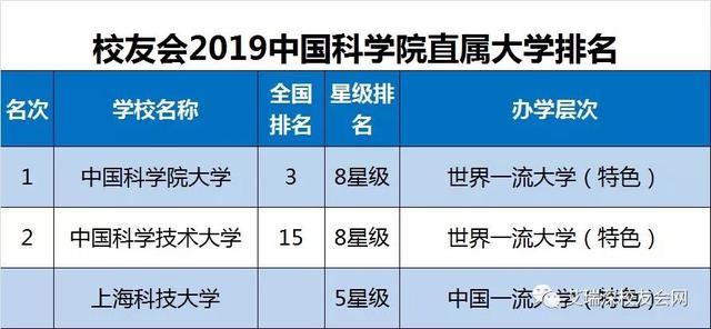 2019全国重点大学最新排名出炉，9所重点高校跌出全国150强