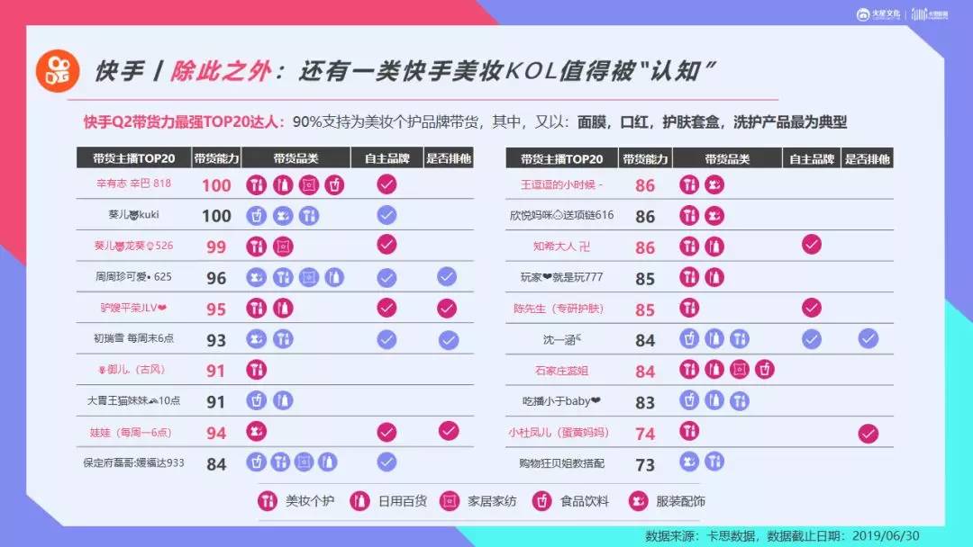 快手电商升级重塑