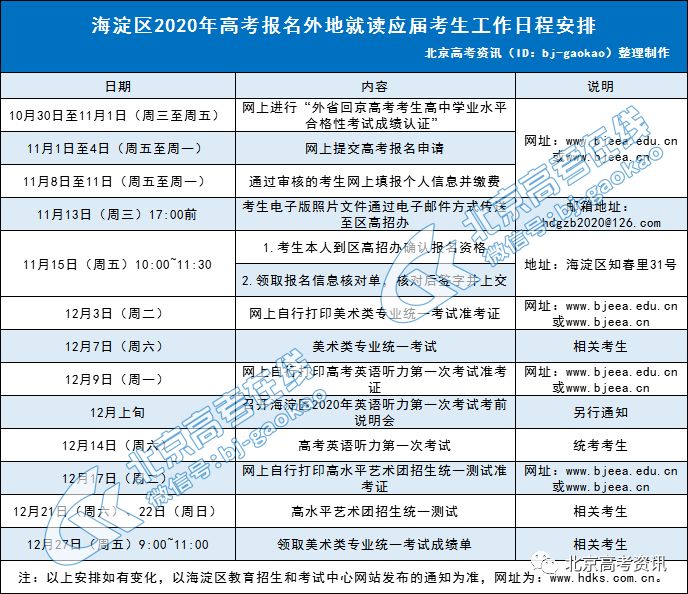 2020海淀区高考排名_2019-2020学年北京市海淀区高三期中物理试卷答案解析
