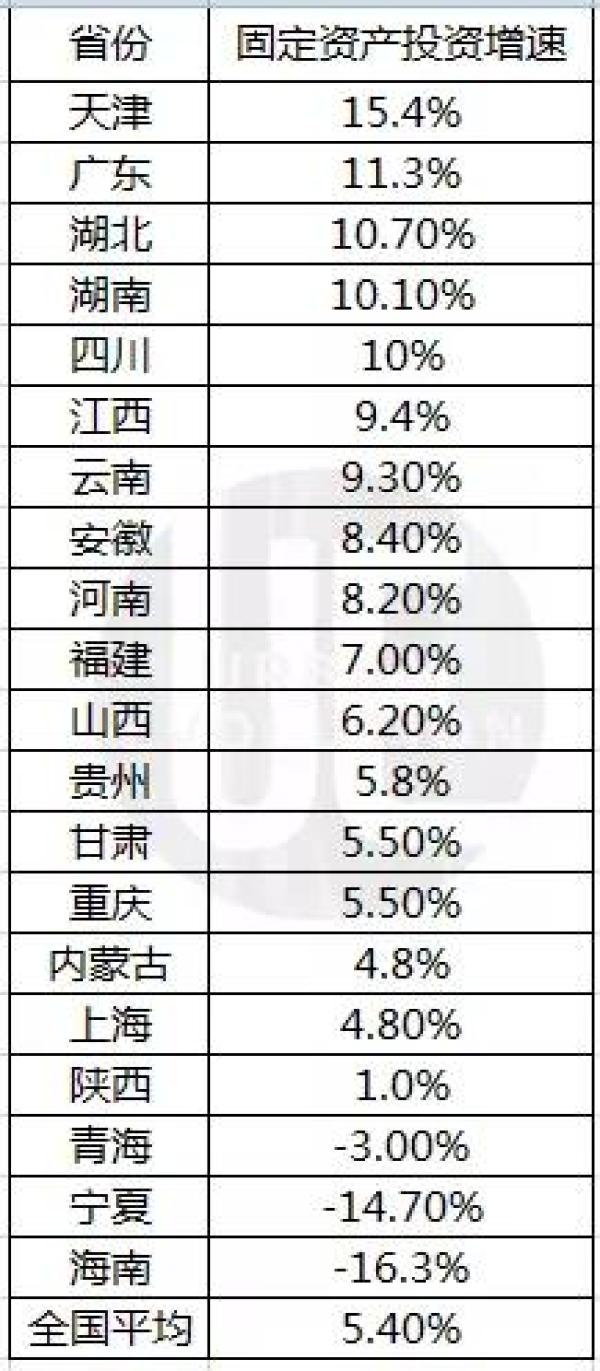 2019年第三季度天津经济总量_天津第三代社保卡图片(2)