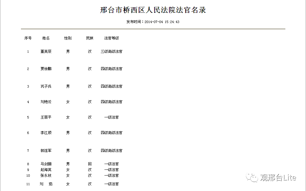 邢台法院执行局局长涉嫌严重违纪违法