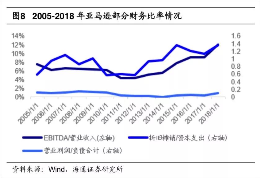 收入法gdp公式非生产要素的收入是_从选票看美国经济 贫富悬殊,增长放缓(3)