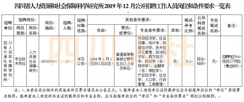 苏州四川人口多嘛_苏州人口分布图(3)