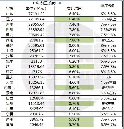 云南省各市2025GDP预测_全市场瞩目 一季度GDP数据明日公布 来看各大券商预测及观点(3)