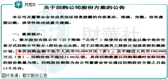 歌尔股份回购情况 3e0d6f7f4b1e4e4fb3a6635aeb48eb8c.png