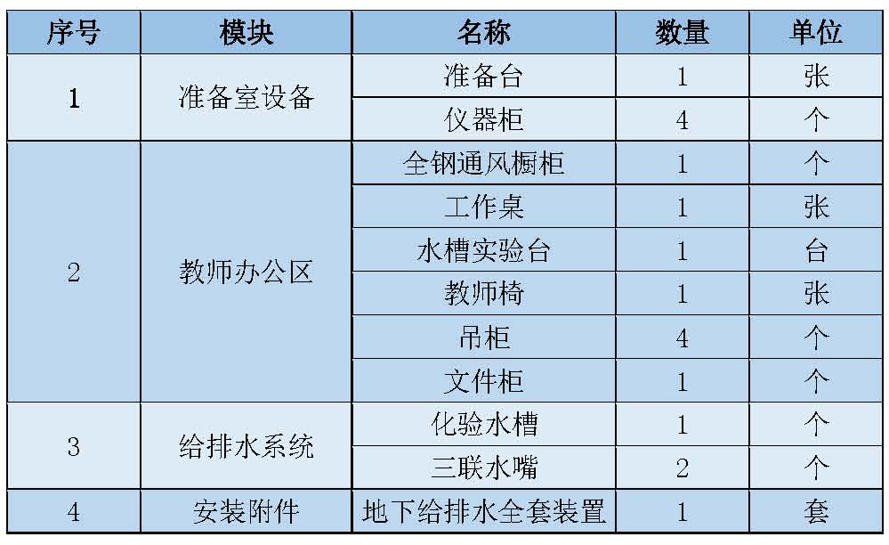 中学化学实验室设备配置标准