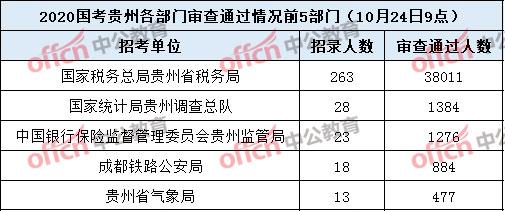 全州县人口2020总人数_再见2020你好2021图片(3)