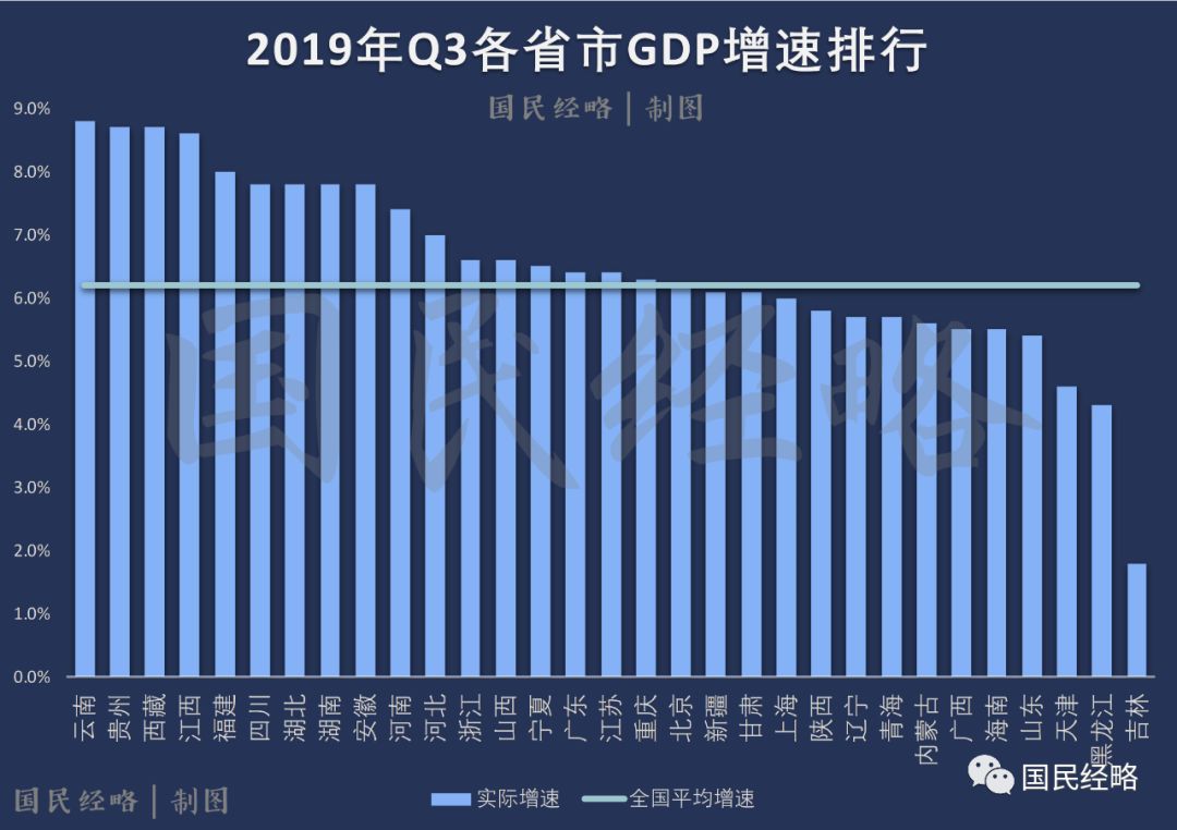 淮安gdp相差多少_GDP差距连续3年缩小 A股总市值第一,南京将取代苏州成江苏 经济一哥(3)