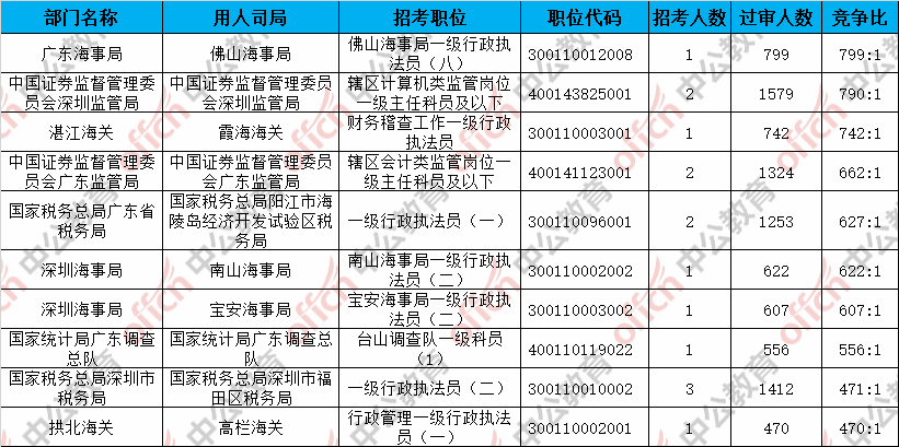 广东人口2020总人数口多少人_广东人口分布图