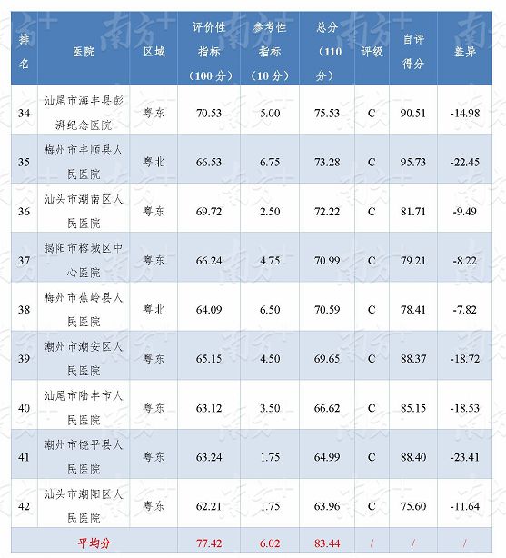 公立医院排名_太原公立医院有哪些