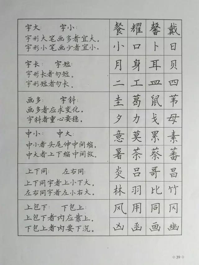 硬笔楷书教程笔画结构36法和歌诀