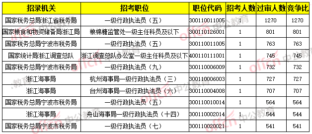 2020年宁波长住人口多少_2020宁波人口统计图(3)