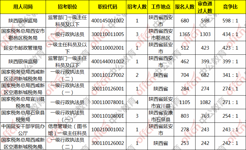 陕西人口数_陕西出生率 危机 全国排名倒数,为何大家都不愿生了(2)