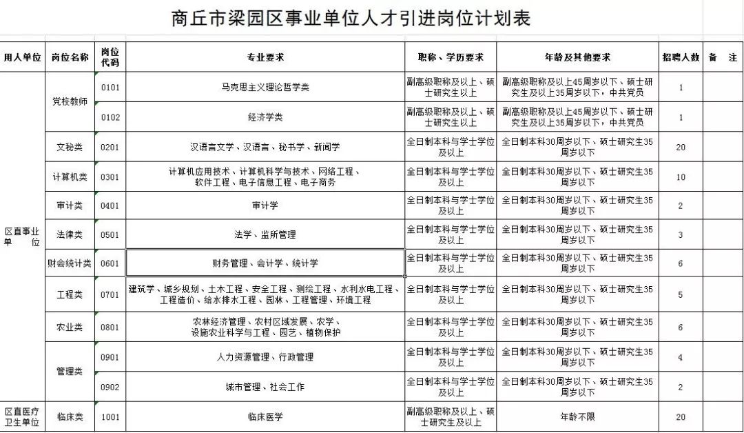 事业单位用人自主权的通知(豫人社办〔2019〕69号)和商丘组委会办公