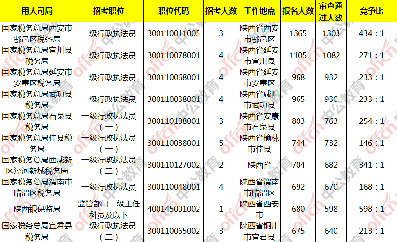 陕西省有多少人口2020_2020陕西专升本成绩查询入口 已开通