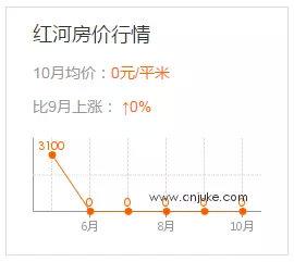 曲靖 人均收入_曲靖师范学院(3)
