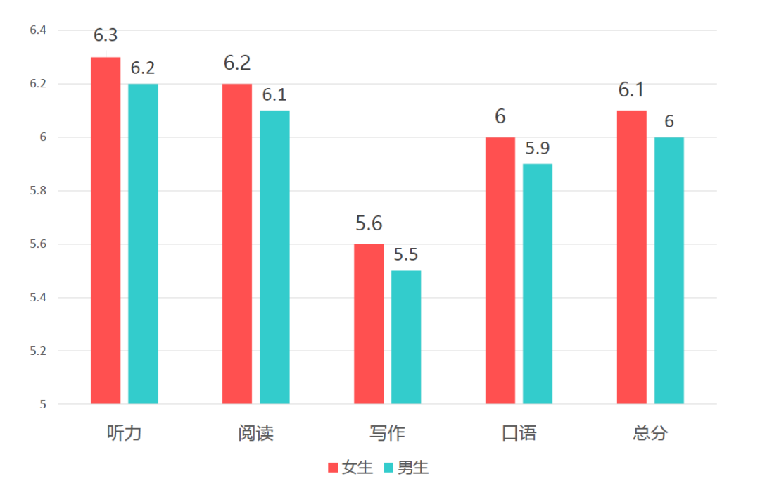 人口类分析_城市人口密集度分析图(3)