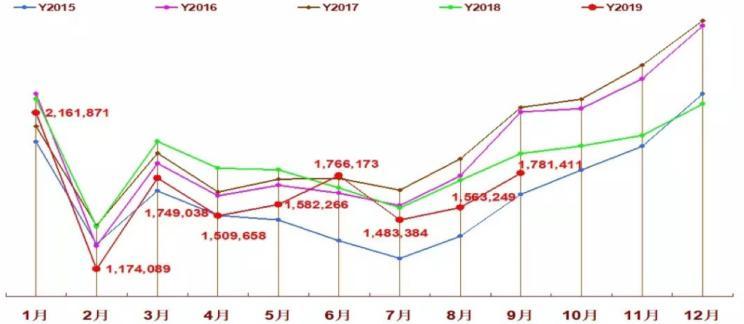 未来15天玉米行情走势图 603a772884954819b6792534f5bf2479.jpeg