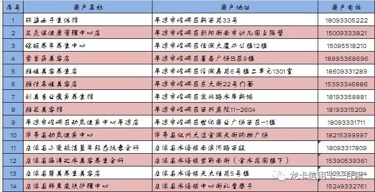 6.临夏地区7.酒泉地区8.定西地区9.天水地区10.庆阳地区最终解释权归建行所