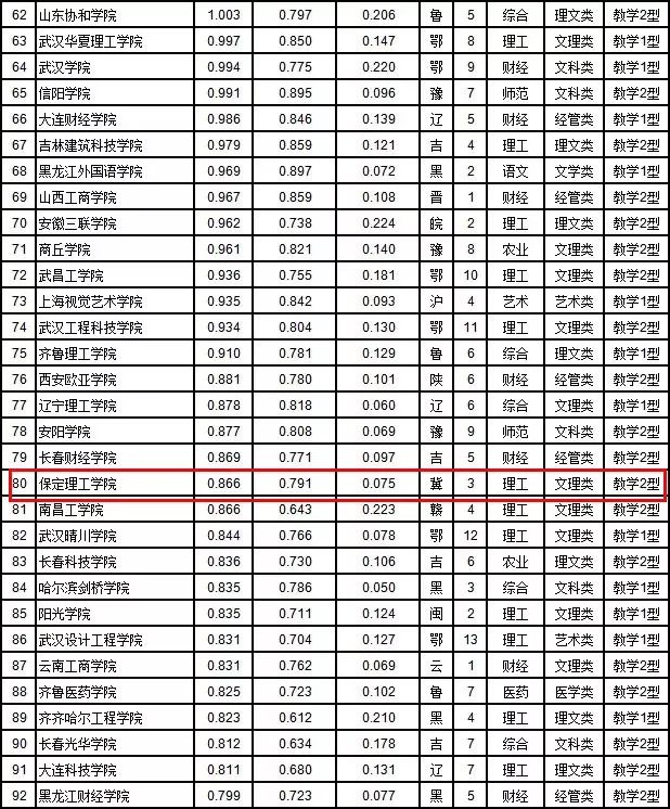 山东民办大学排名_山东民办大学(2)