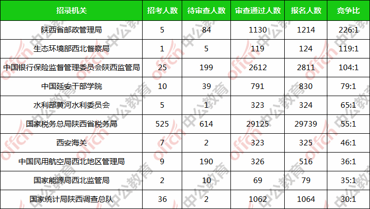 陕西省总人口为多少2020年_陕西省2020年一分一段