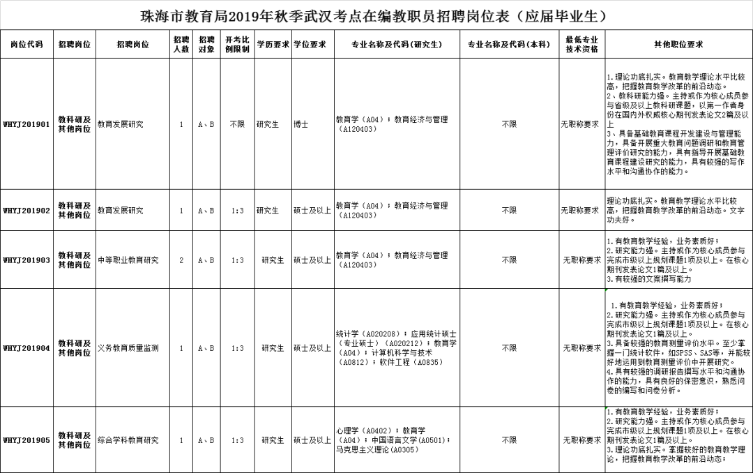 全国在编人口_全国人口普查(3)