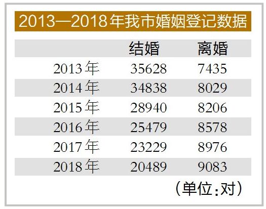 婚龄人口_从人口视角看经济和债市