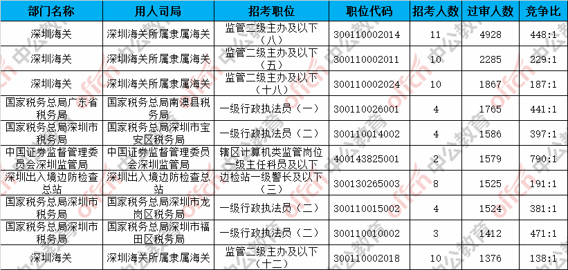 2020人口统计结束了吗_沈阳人口2020统计(3)