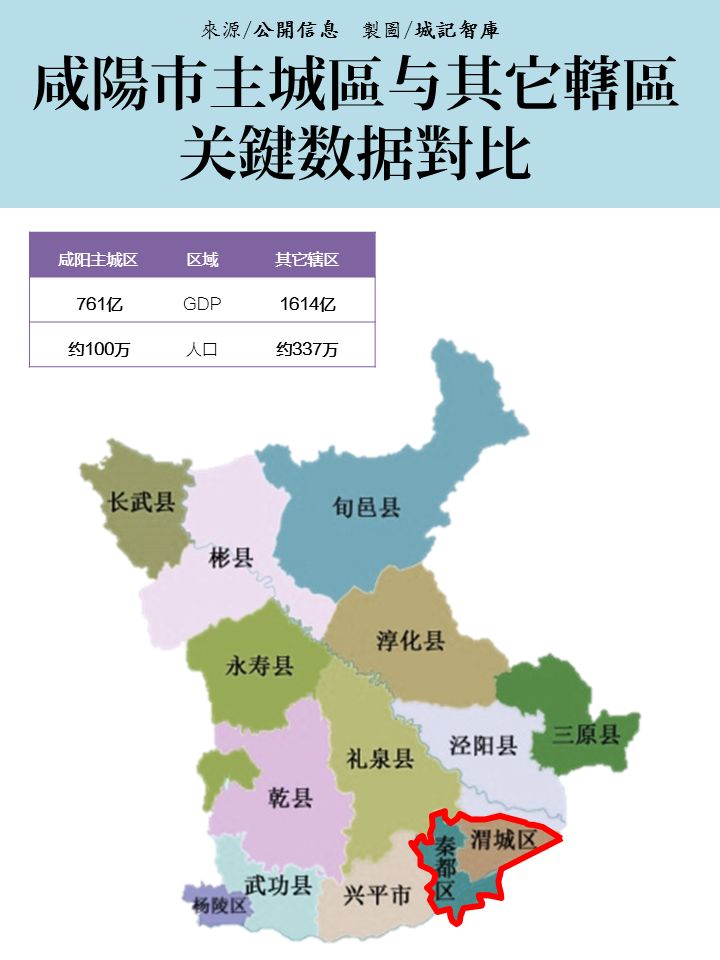 咸阳市市城区人口_咸阳市城区道路交通图