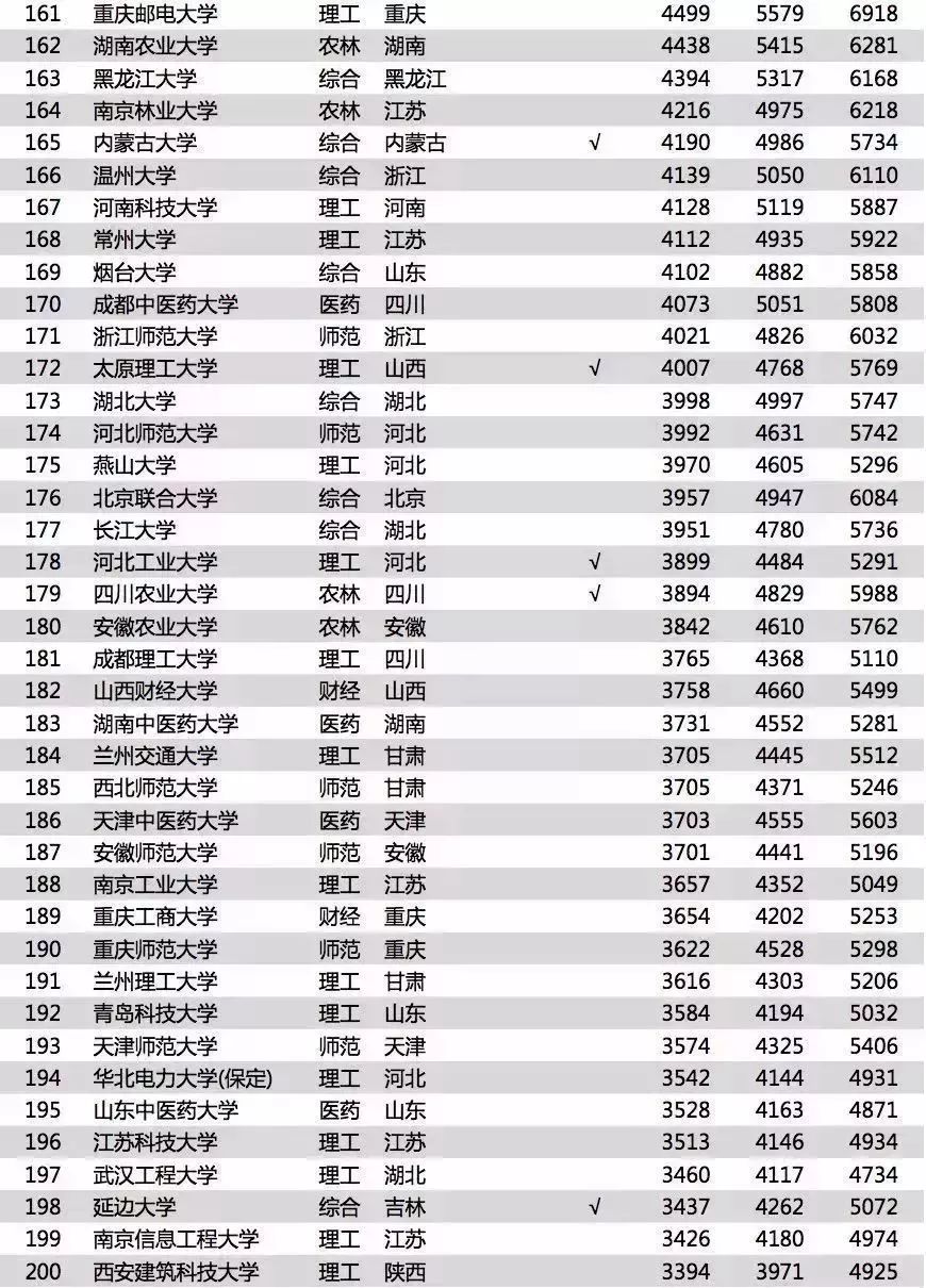 重庆网络排名_重庆最美女孩(3)