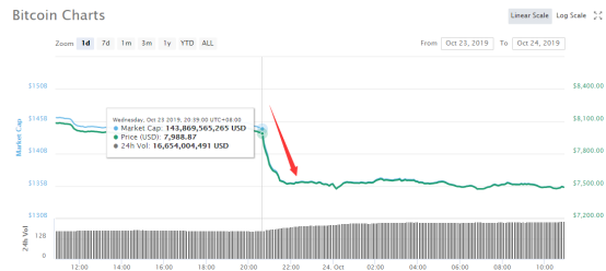 数字货币市值排名_数字货币图片(3)