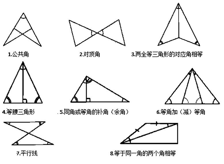 初中数学三角全等的判定方法全汇总 线段