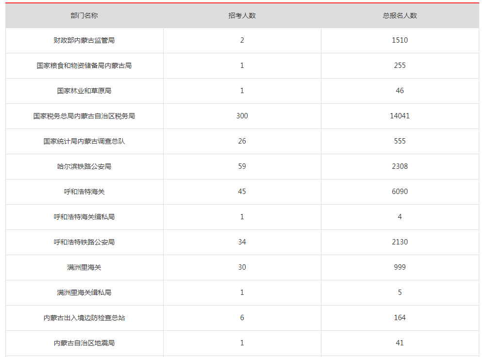 2020年内蒙古总人口数_内蒙古大草原图片(3)