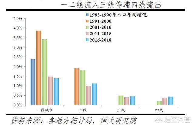 人口净流入量_休斯顿美邻水岸别墅库存告急 连夜增加库存