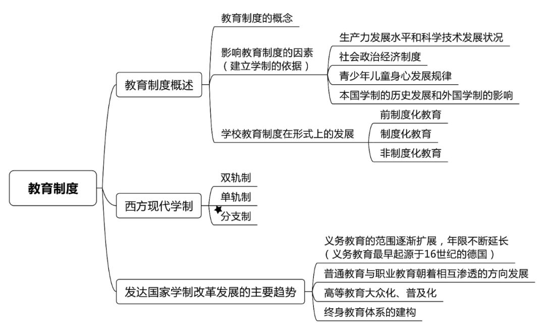 教育与人口_人口与国情手抄报(2)