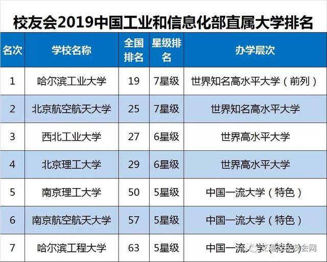 2019全国重点大学最新排名出炉，9所重点高校跌出全国150强