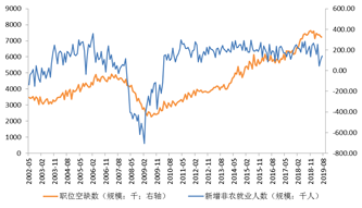 gdp增速放缓对就业有影响吗_宏观政策需对GDP名义增速设目标,宜在6.5 或以上(2)