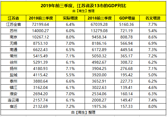 2020年泰州各县区前三季度gdp_泰州2020年规划图