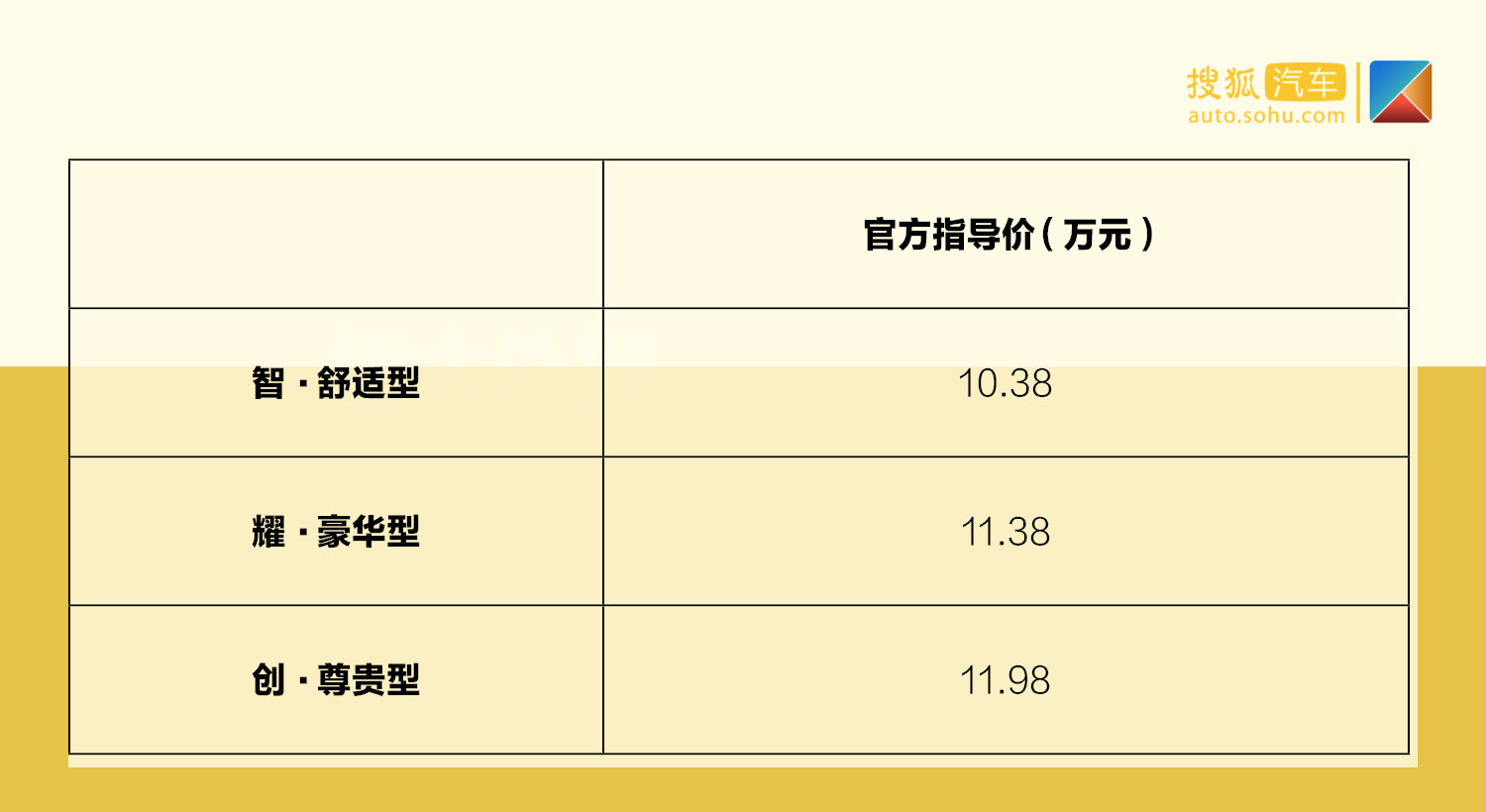 補貼后售10.38萬-11.98萬元 比亞迪e3正式上市(第1頁) -
