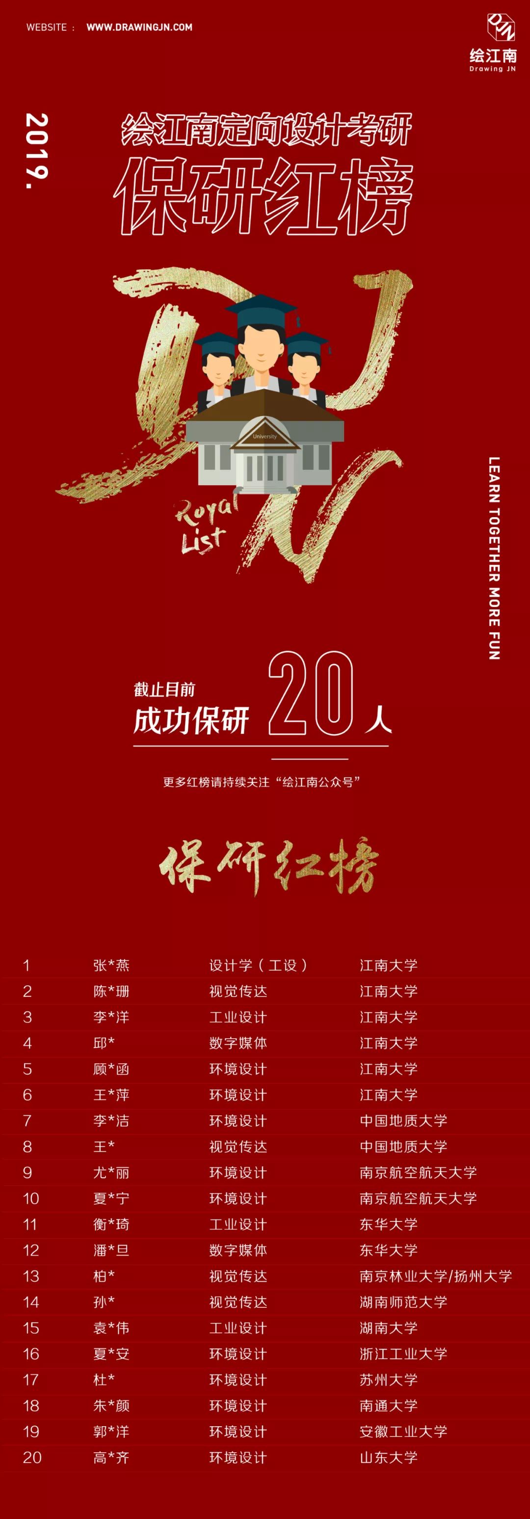 保研成功先赢一局,相信各位的考研喜报稍后就到!