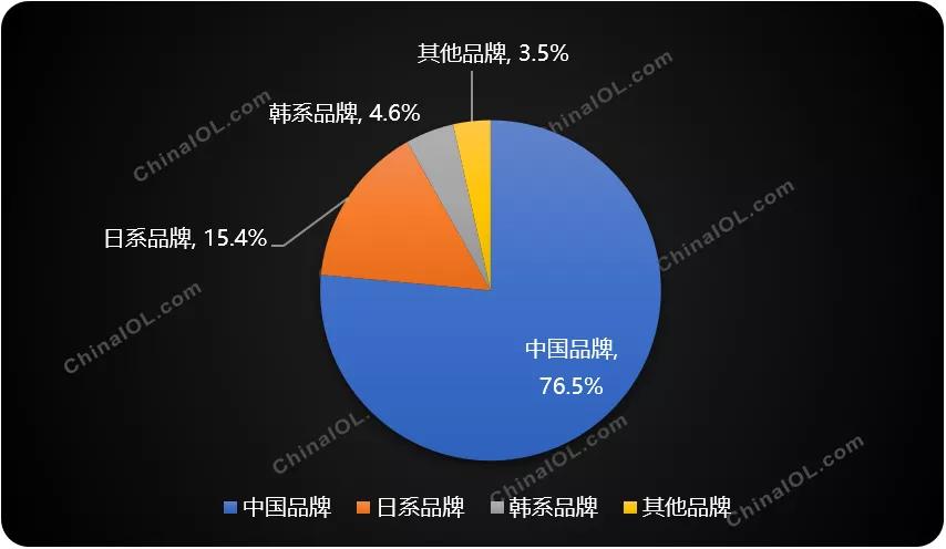 开云网址从2019到2020全球空调市场的变与不变(图3)