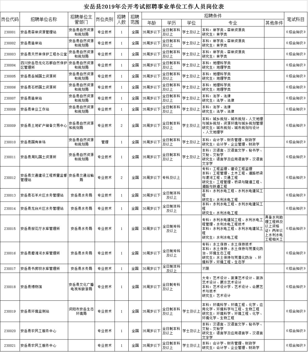 资阳市雁江区人口统计_资阳市雁江区地图