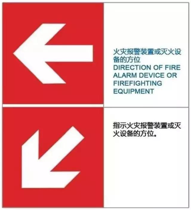 32个消防安全标志,你认识几个？
