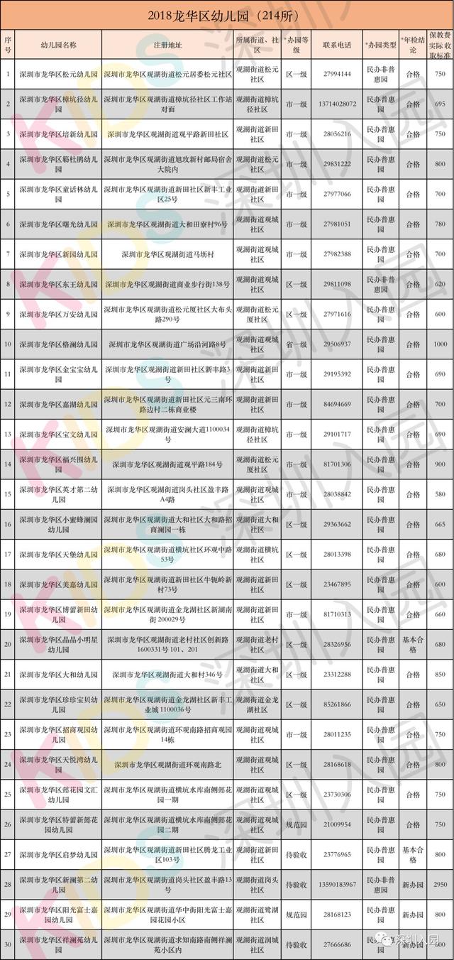 深圳福田幼儿园排名_深圳福田